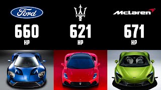 Car Spec Comparison: V6 Super Cars - Ford GT vs Maserati MC20 vs McLaren Artura | 4enthusiasts
