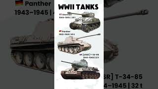 WWII Tanks: Who Was Truly Superior?
