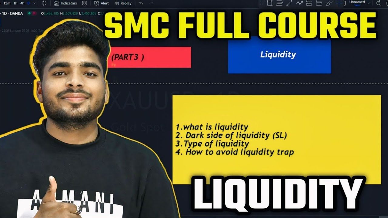 Liquidity secrets In Hindi | Visible Liquidity & hidden Liquidity | SMC ...