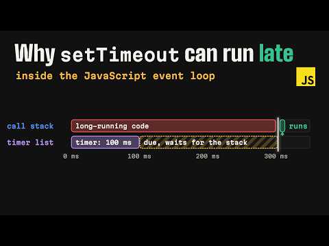 When Does setTimeout Actually Run? A JavaScript Event Loop Interview Question