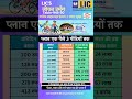 Jeevan Umang Table 945 Best LIC Plan If Your Age Is Below 25 Bestlicplan