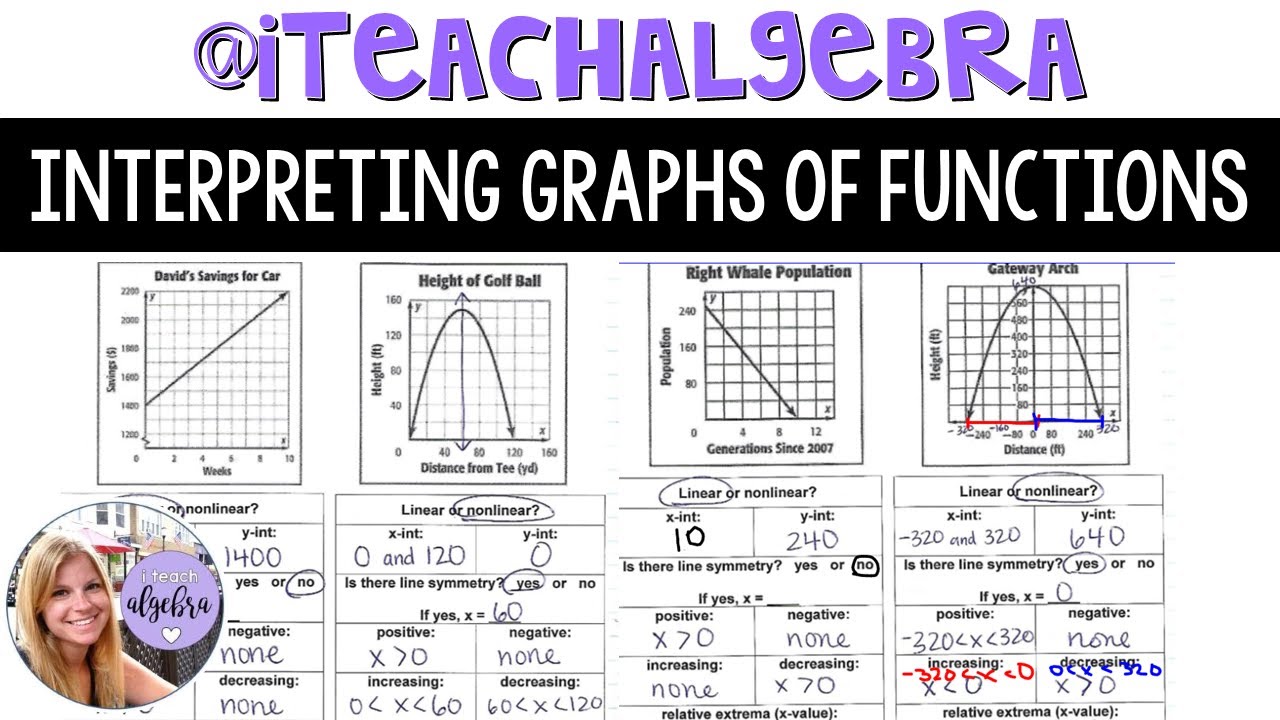 algebra-1-interpreting-graphs-of-functions-youtube