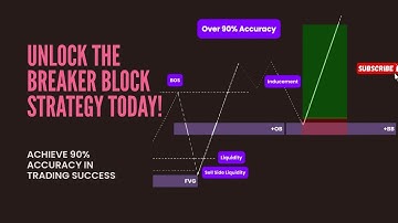 Breaker Block Trading Strategy Explained | 90% Accuracy  ICT Concept for Forex & Crypto