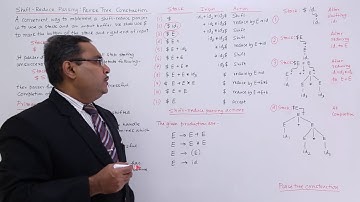 Parse Tree construction for Shift Reduce Parser