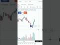 Nifty Live Trading Trap Trading #stockmarket #trading #nifty #optionstradingliveingrowwapp