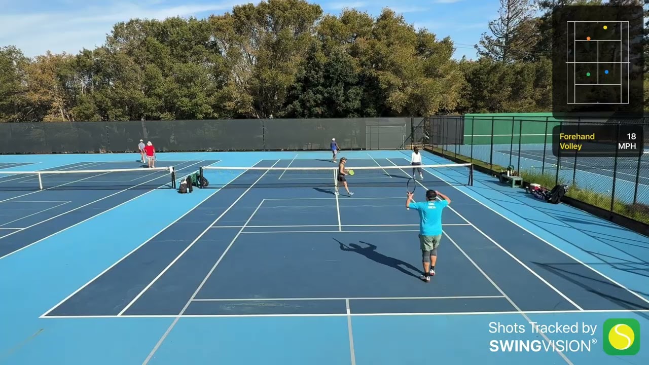 Feb 1st 7.0mix D1 Yemia,Shawn/Deepika,Ravi