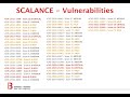 Vulnerabilities - Update or not update? - Isolate instead
