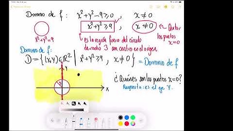 Clase 1 Funciones de dos variables. Dominio y rango.
