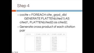 Apache Pig Presentation