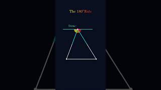 Sum of all angles in Triangle are 180° (Triangle Model) #shorts