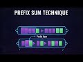 Day 1 – Arrays & Strings | Prefix Sum | Leetcode Interview Crash Course (Data Science & DSA)