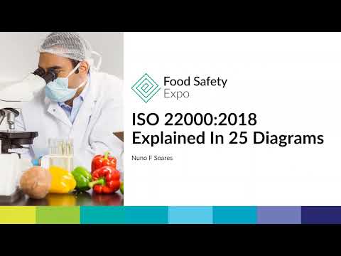 ISO 22000:2018 Explained In 25 Diagrams