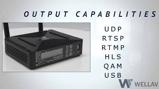 Wellav Streamcast Single Channel Encoder And Streamer