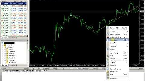 How do remove trend lines in Metatrader
