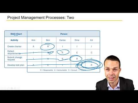 Using the PMBOK Tools and Processes in a Scenario - 3 of 3