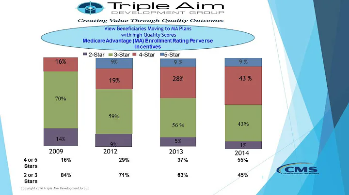 Kelly Conroy,  Palm Beach Accountable Care Organiz...