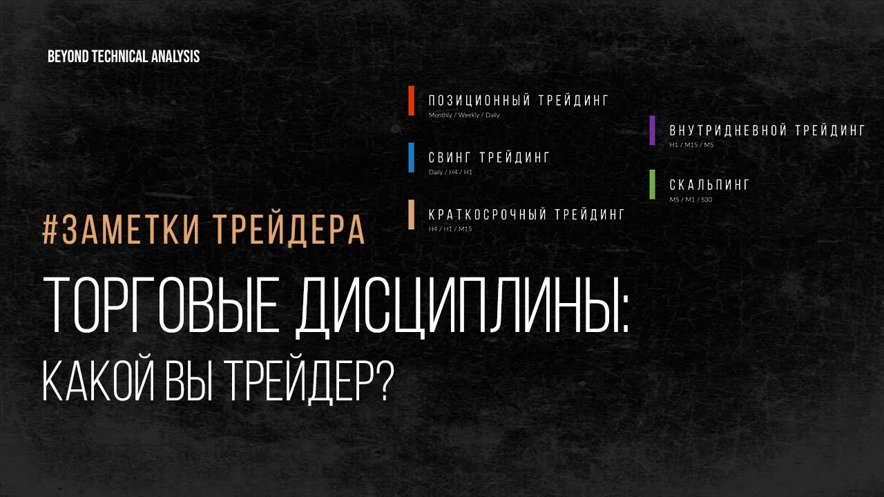 #заметкитрейдера Торговые дисциплины: какой вы трейдер? - YouTube