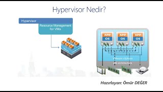 Hypervisor Nedir? - Sanallaştırma Temelleri Eğitimi -6