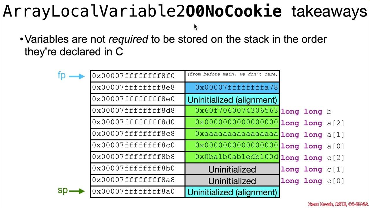 Arch1005: RISC-V Assembly 04 Local Variables 04 ArrayLocalVariable2.c 2 ...