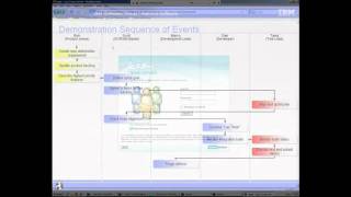 Agile Development for Real-Time, Embedded Applications Part 8 of 9