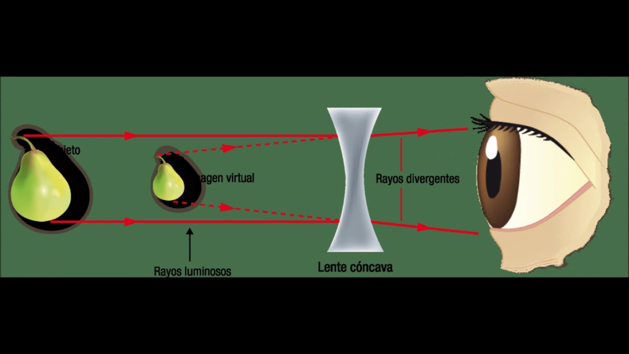 Instrumentos opticos YouTube