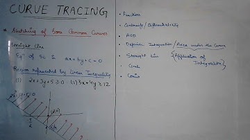 Curve Tracing ( Part - 2 )