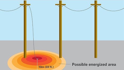 ⚡️🌎 We already send Energy Through the EARTH?!? 🤯🤩