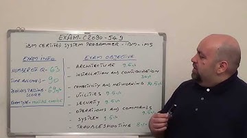 C2090-549: IBM Exam Certified System Test Programmer - IBM IMS Questions