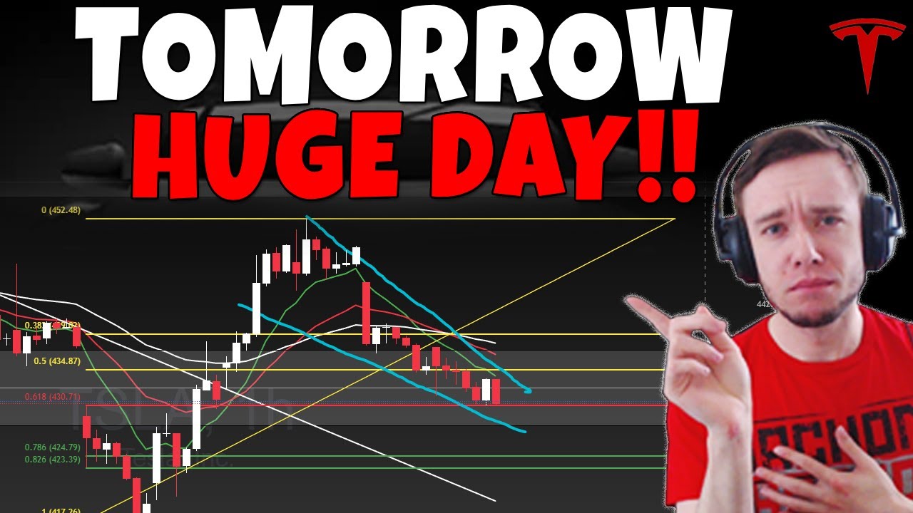 Акции Tesla — завтра важный день!!