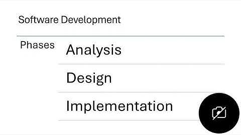Computational Thinking