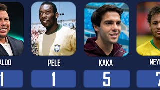 Top 15 Greatest Brazilian Football Legends 🇧🇷⚽ | Net Worth 💰, Birth Year 🎂 & Children 👨‍👩‍👧