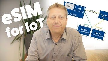 How to Test eSIM for IoT Devices: Tools, Setup & Architecture Overview