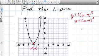 Inverse of a Function Grade 11 Univeristy Lesson 2 7 1 13 23