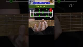 E Natural Minor Scale 7Fr Aeolian Mode