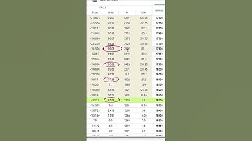 Option के सौदागरों सारा खेल Delta का है #shorts