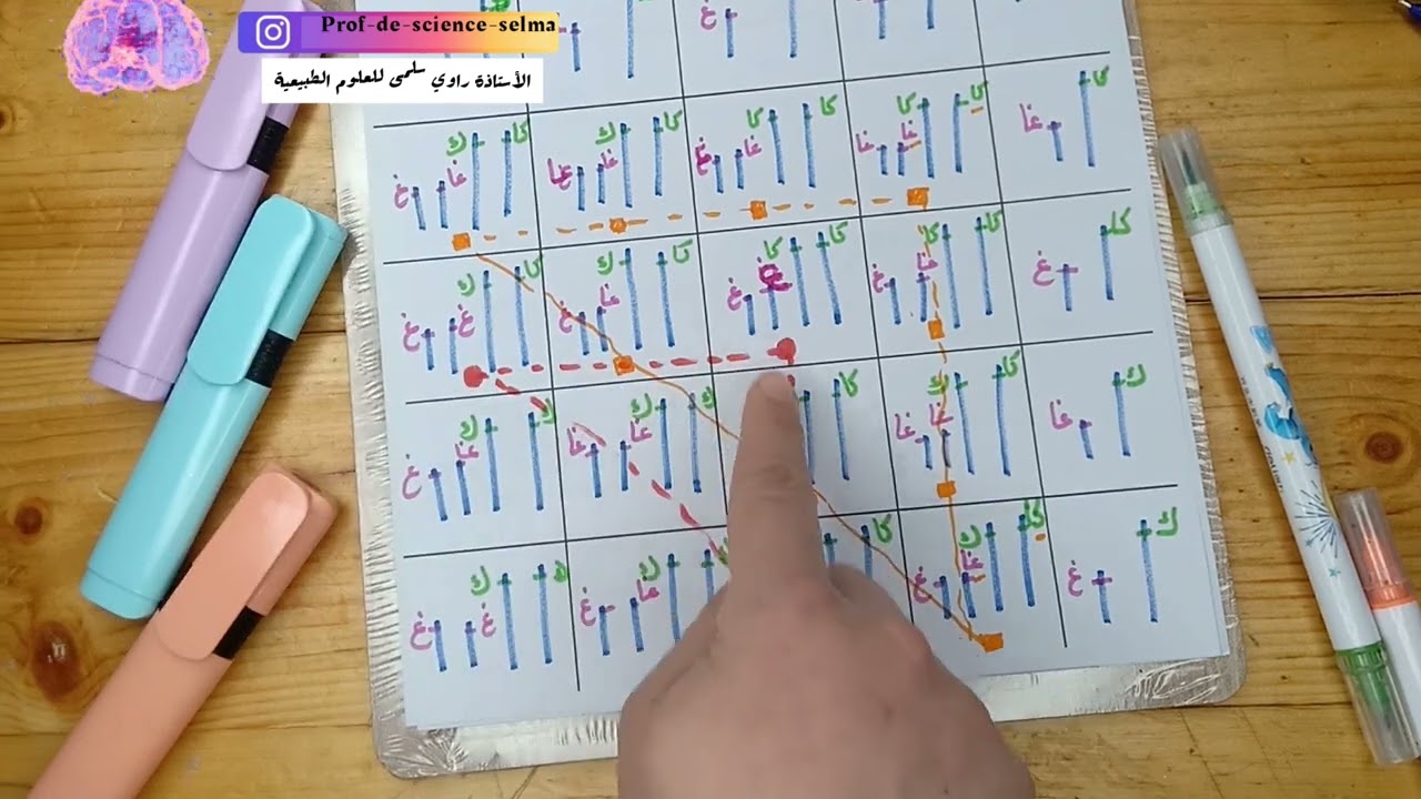 التهجين -الجزء3- جدول الضرب الوراثي