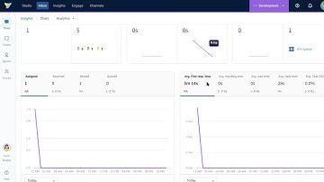Yellow ai Platform Overview   Understand & Automate Total Experience with Yellow ai