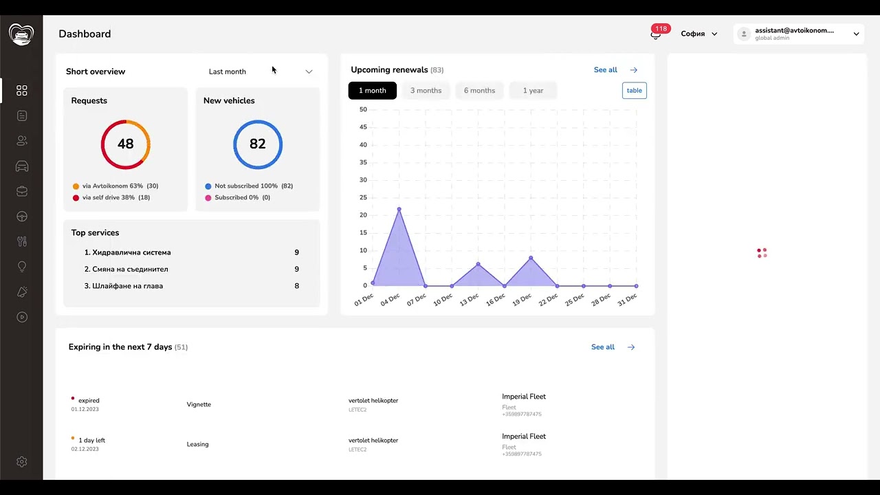 One Click Business Operations Dashboard - Cars Central Business Access  overview.
