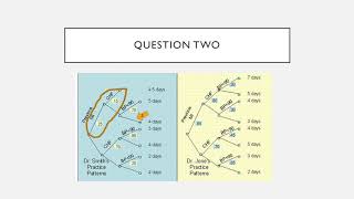 Comparative Effectiveness Assignment HAP 360