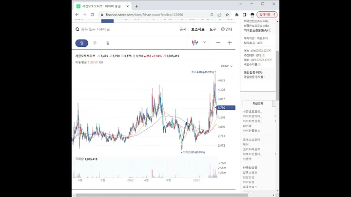 122690서진오토모티브 주가 전망 및 차트 분석