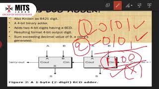 ELECTRONIC ENGINEERING (B.TECH) - BCD Adder
