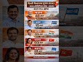 Maharashtra Assembly Election 2030: The Ultimate Battle!