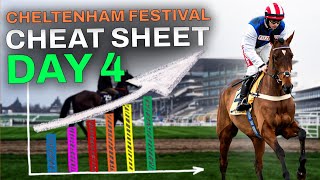 Cheltenham Festival Stats To Help You Win D Cup Day