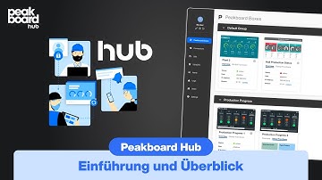 Peakboard Hub – Einführung und Überblick