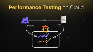 Maximize Performance Testing | Integrating k6 with Grafana for Cloud Testing (Part 2)