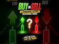 Buy or Sell Candlestick Setup | Entry & Stop Loss Explained #shorts