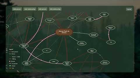 Family Forest - my CS50 Final Project