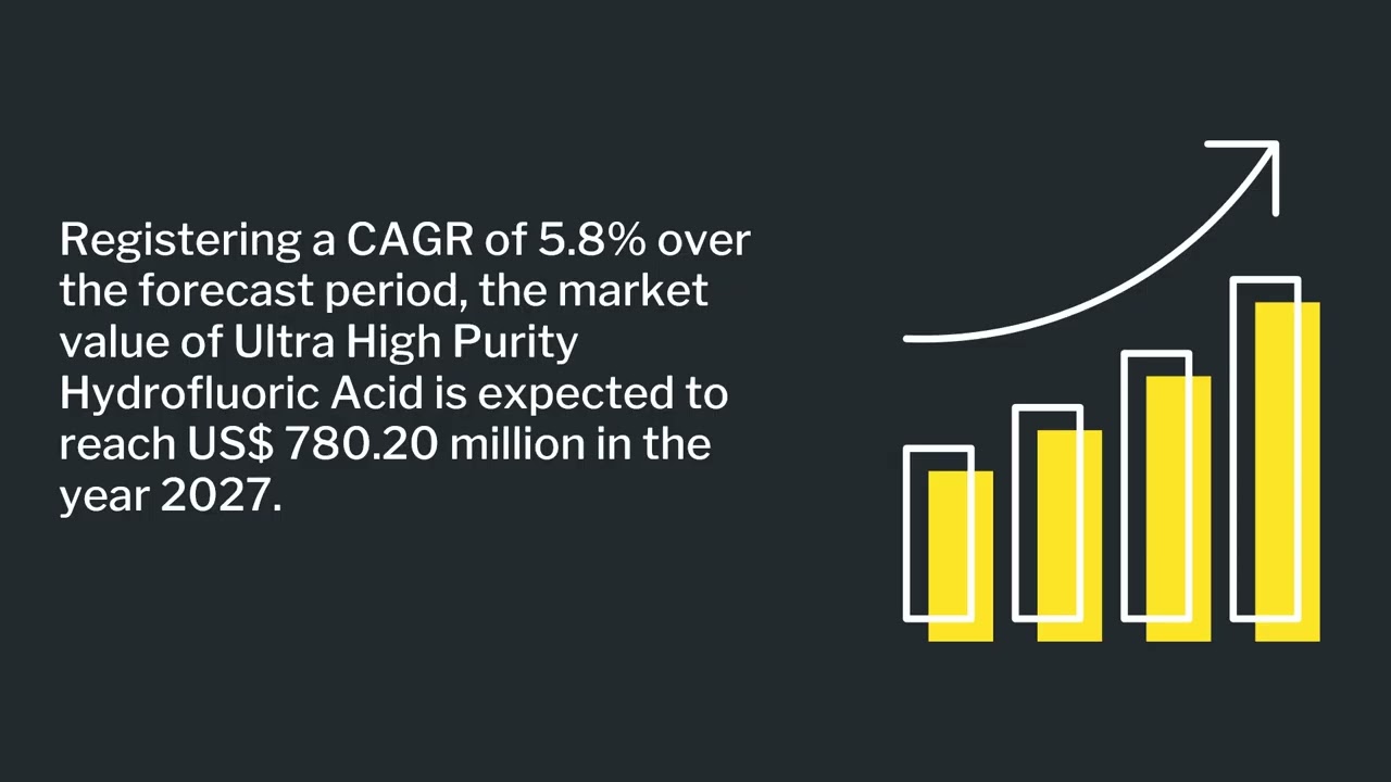 Ultra High Purity Hydrofluoric Acid Market Growth Analysis | Industry Data Analytics | IDA