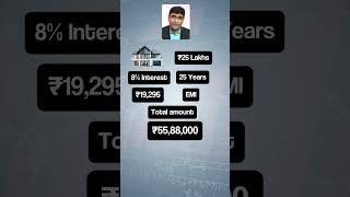 Strategy to Recover Home loan corpus | #educationalvideo