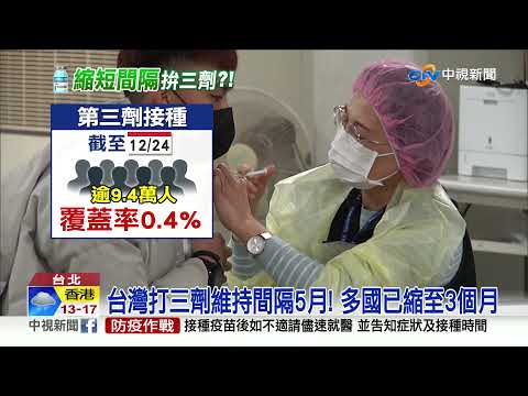 3劑接種首日創開放新高! 醫:間隔應再縮短│中視新聞 20211225